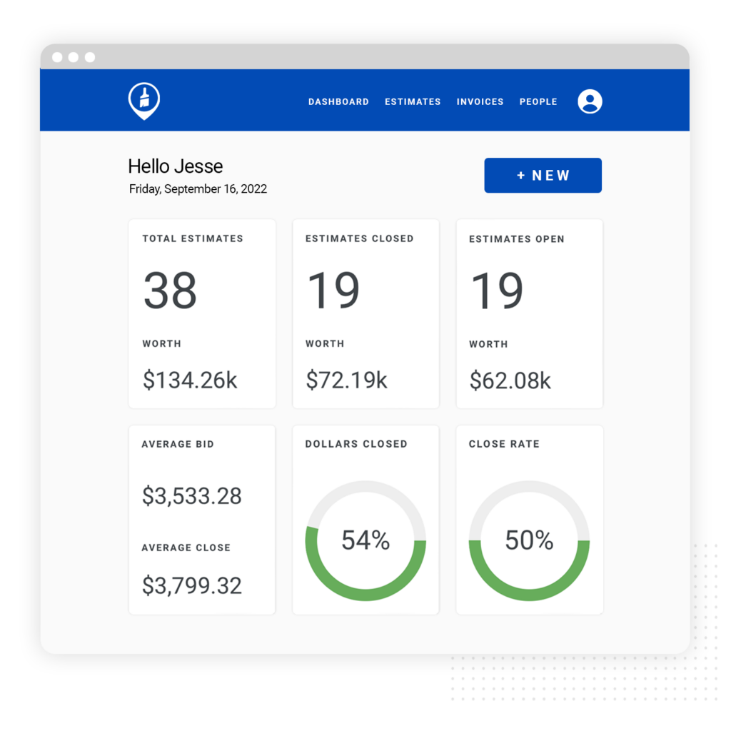 Dashboard showing sales stats